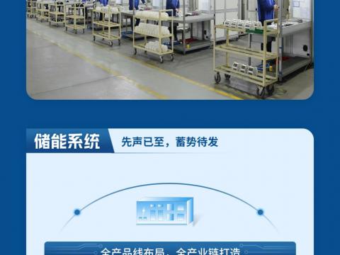 一图读懂购宝钱包APP平台电气2023年半年度报告